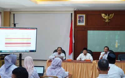 Perkuat Akuntabilitas Pengelolaan Anggaran, UIN Alauddin Makassar Gelar Evaluasi Kegiatan dan Anggaran Triwulan II